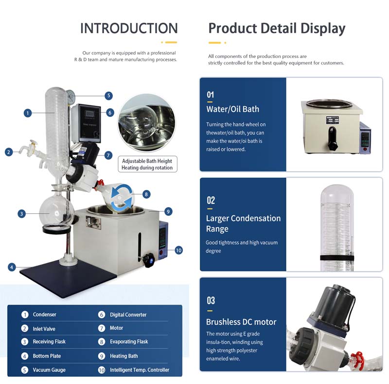 The working principle of the rotary evaporator