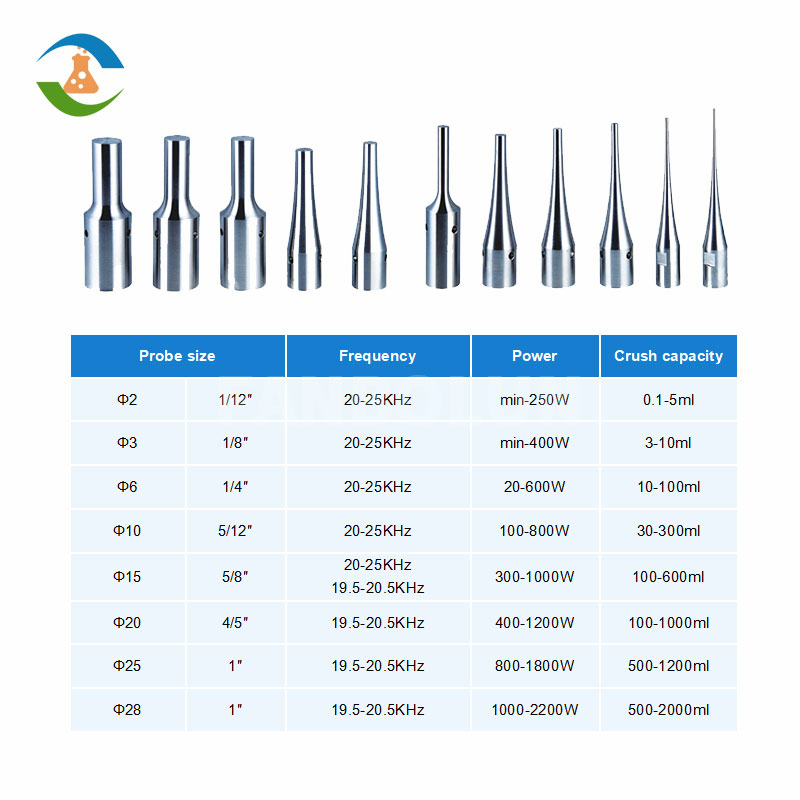 ultrasonic homogenizer price