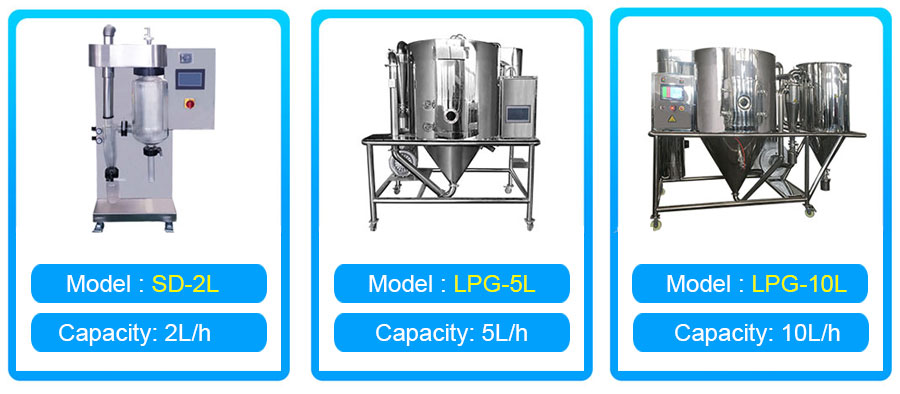 lab scale spray dryer