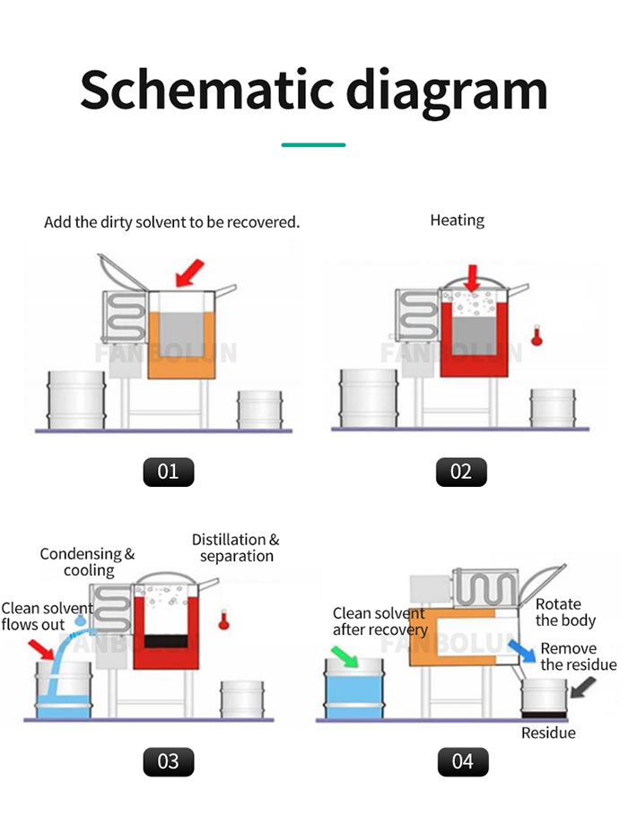 thinner recycler machine process