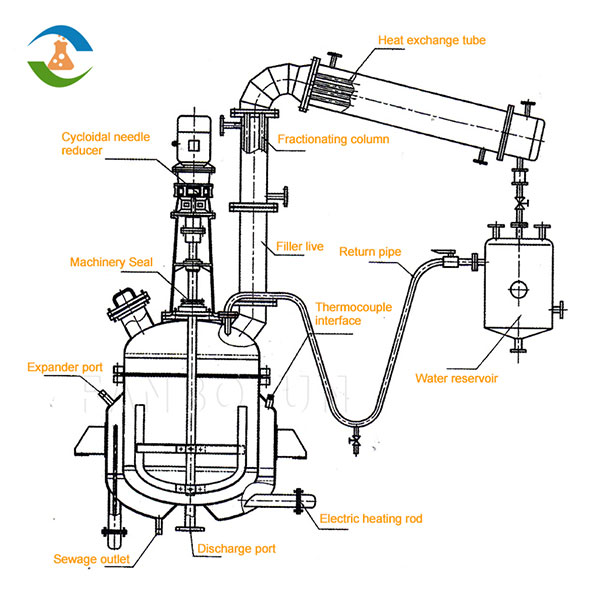 resin reactor structurer